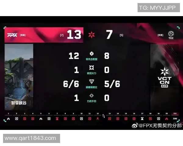 英雄联盟战术分析：深入探讨FPX的区域防守策略与执行细节